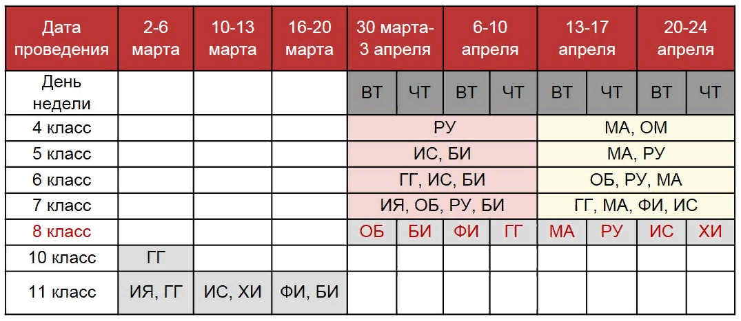 Суть впр. ВПР 2020. График ВПР В 2020 году. График ВПР 2020. Расписание ВПР 2020