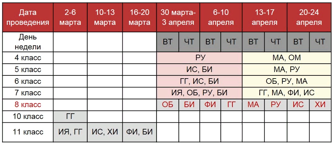 Классы впр 2022. ВПР 2020. График ВПР В 2020 году. График ВПР 2020. Расписание ВПР 2020.