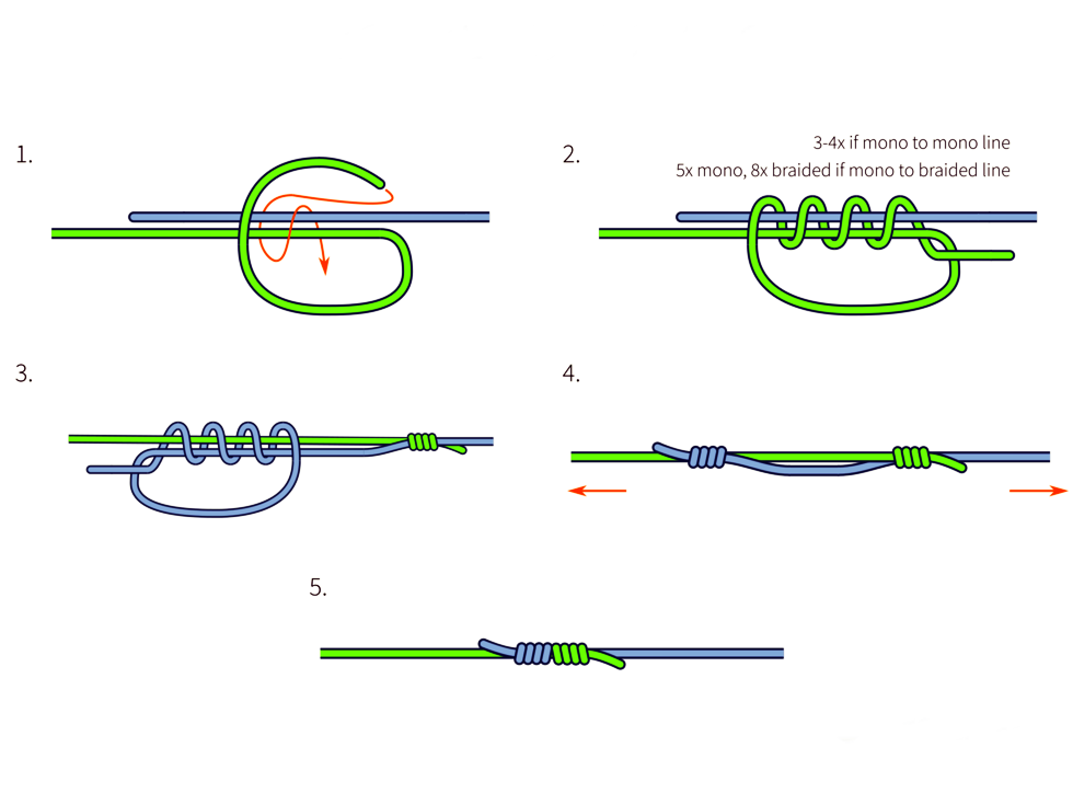 Узел для флюрокарбона и крючка. Узел для поводка из флюрокарбона. Узлы для фидера. Двойной Клинч узел для плетенки.