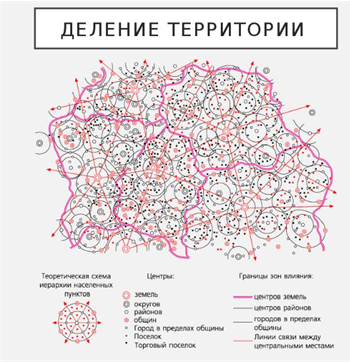 Схема 1. Наглядная демонстрация схемы Вальтера Кристаллера (slide-share.ru)