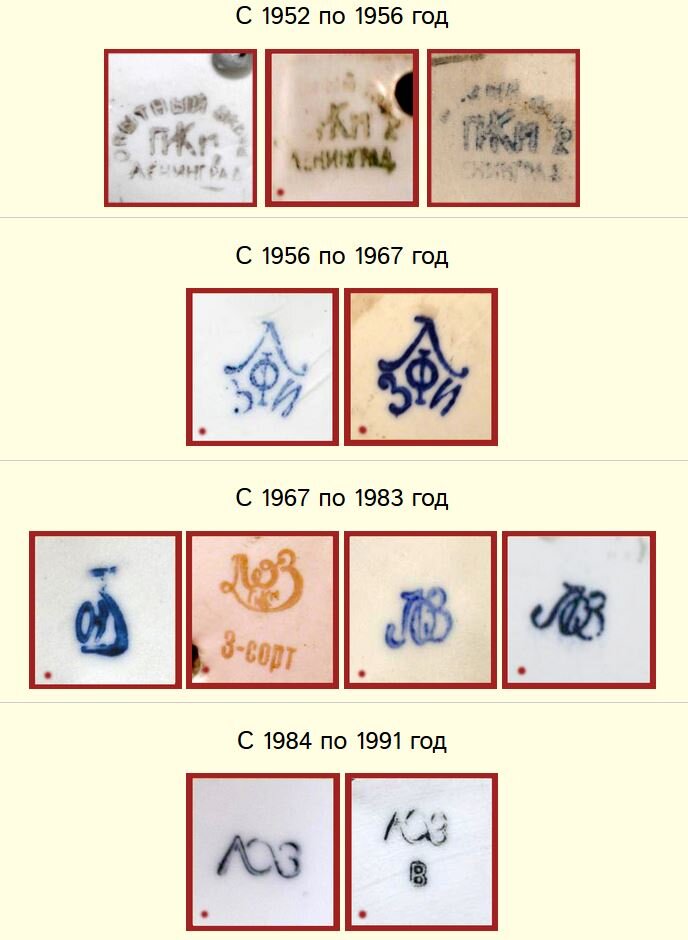 Полонский завод клейма по годам. Клеймо Сумской фарфоровый завод клеймо. Клеймо на статуэтке корона и знак снизу. Клейма фарфора завода лоз по годам