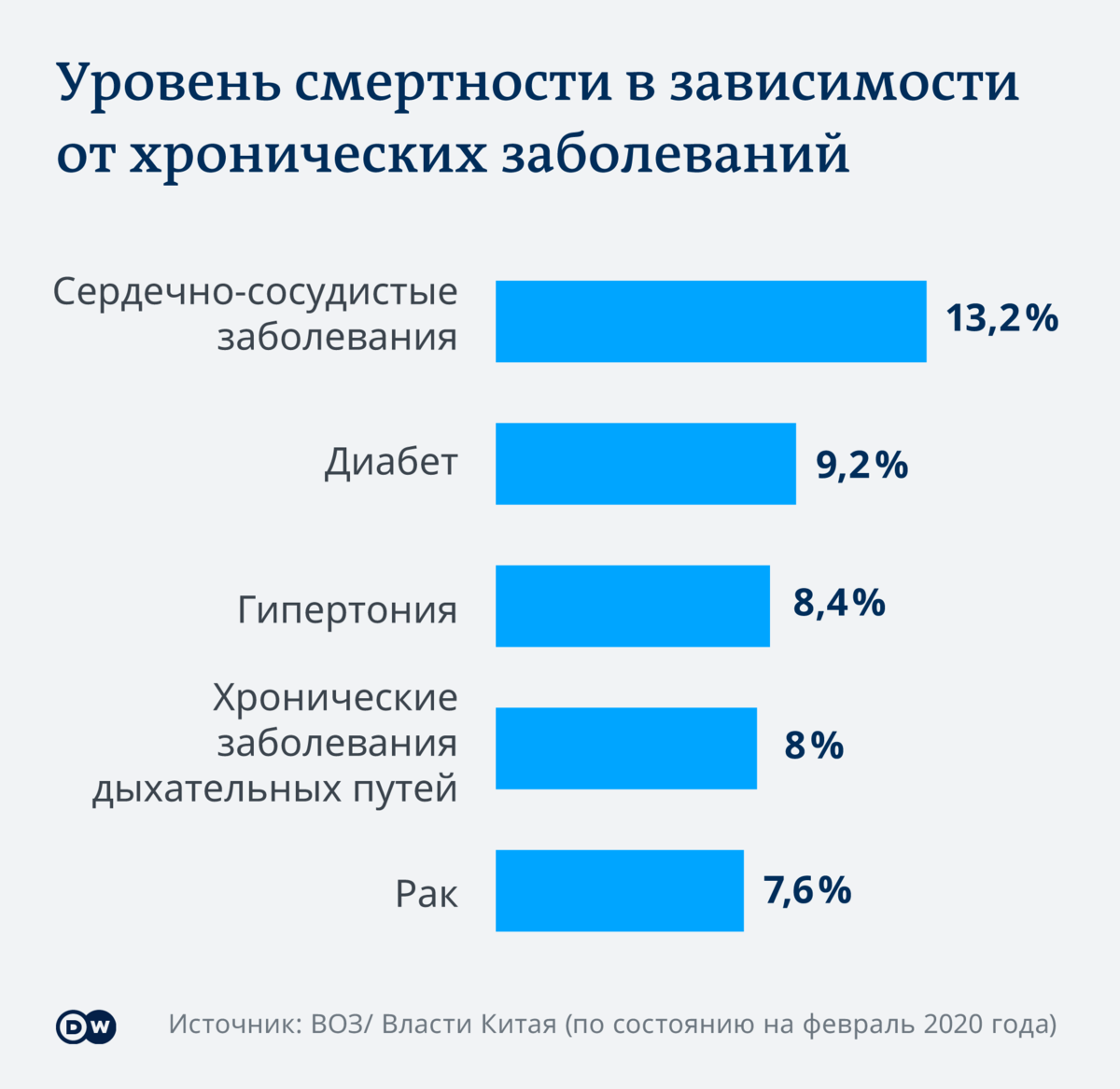 Самые частые расстройства