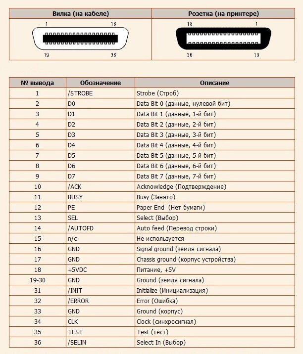 Lpt схема кабеля