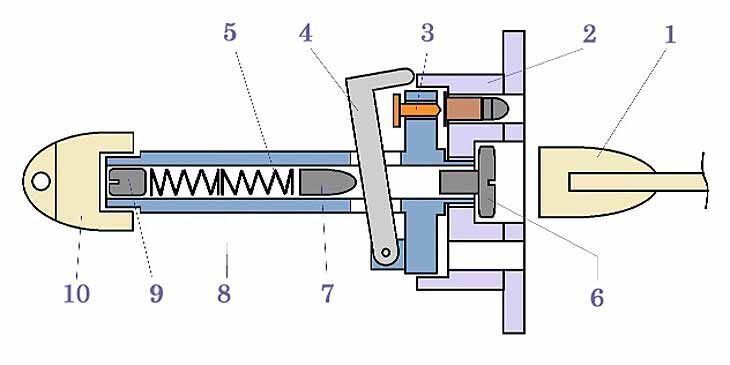 1 – клинок; 2 - ствольный блок; 3 – боёк; 4 – курок; 5 – пружина; 6 – винт; 7 – толкатель; 8 - втулка УСМ; 9 - винт-заглушка; 10-гайка.