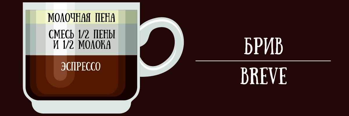 Соотношение ингредиентов в кофе брив