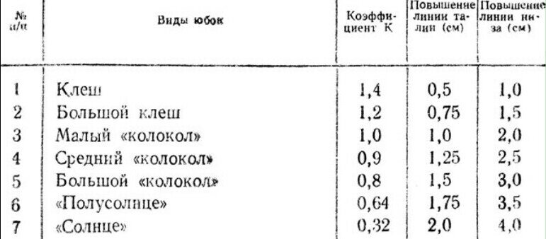 Домашняя одежда: шьем своими руками - Первая примерка