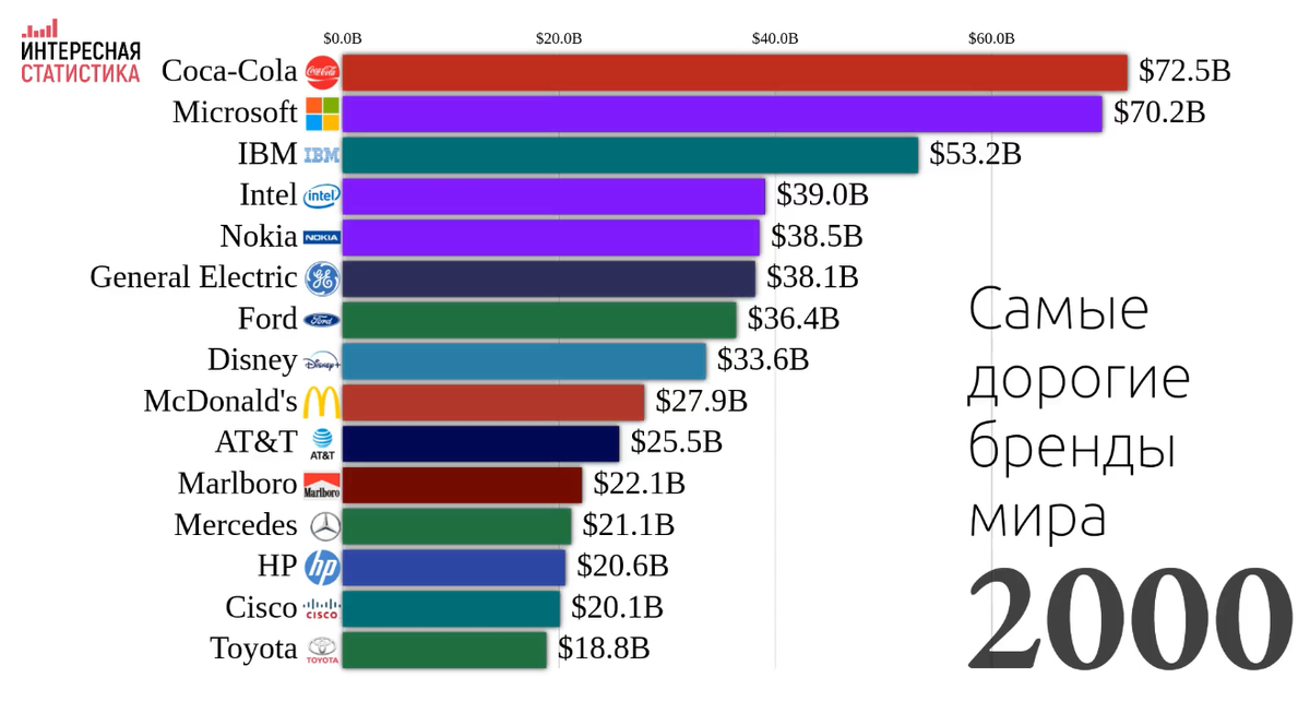 Дорогие компании. Самые дорогие бренды. Самый дорогой бренд в мире. Самый дорогой бренд в мире 2021. Самые дорогие бренды мира по странам.