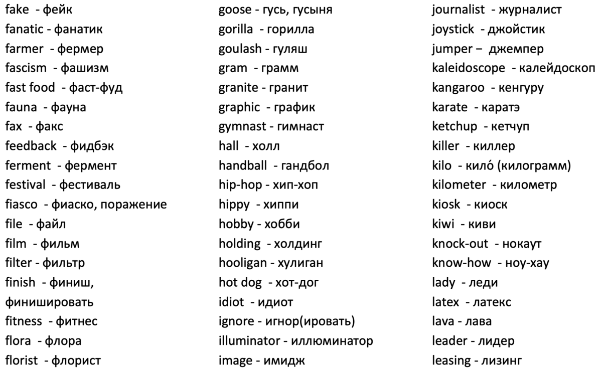 Список слов начинающихся. Список слов. Слова список слов. Грубые слова список. Список слов на русском.