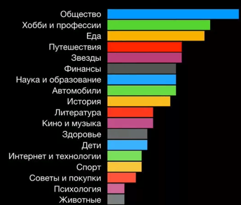 Популярные статьи дзен. Самые популярные темы на Яндекс дзен. Самые популярные темы на дзен. Самые популярные темы в Дзене. Самые популярные темы.