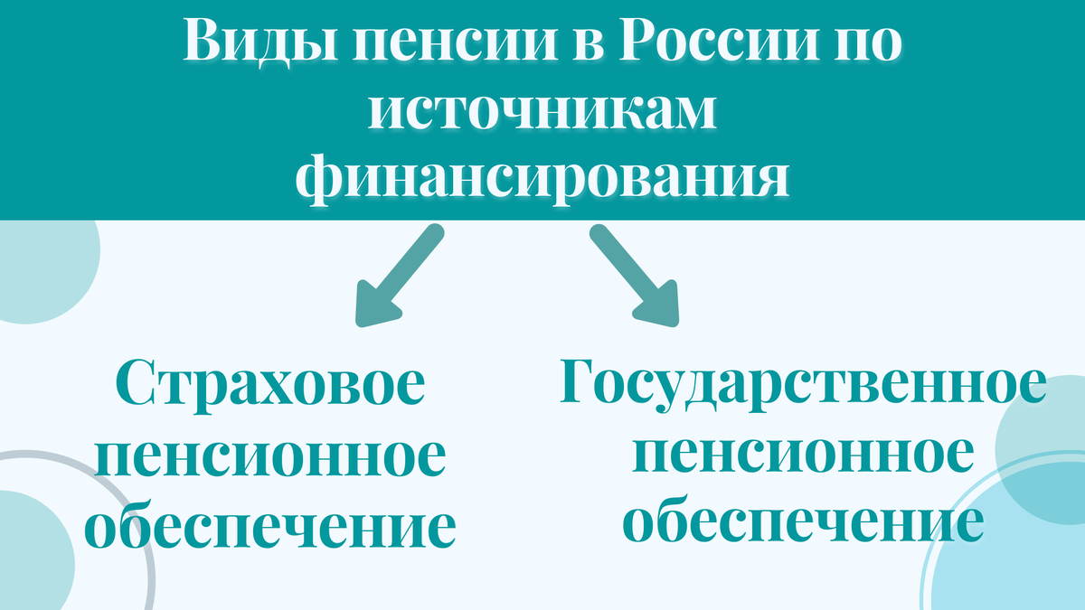 Схема видов пенсий