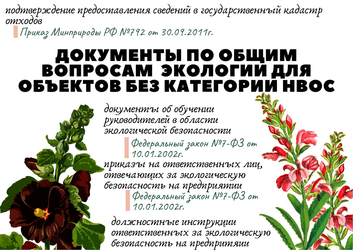 Перечень документов по экологии для объектов без категории НВОС (отходы и общие документы) (инфографика автора)