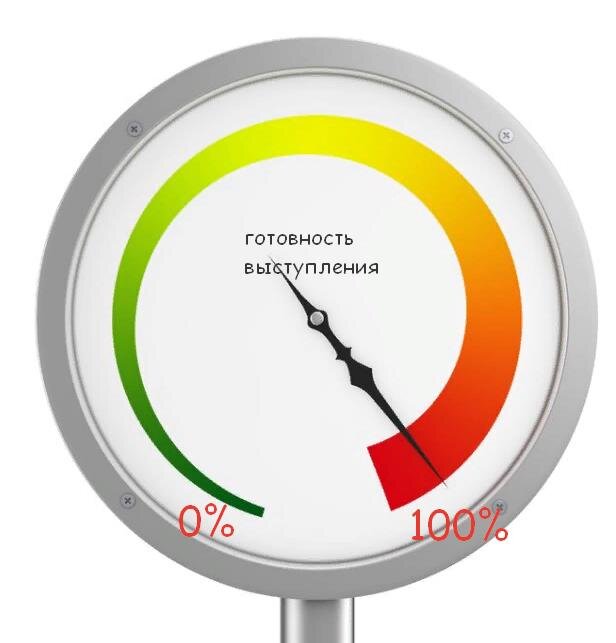 Барометр вашего выступления