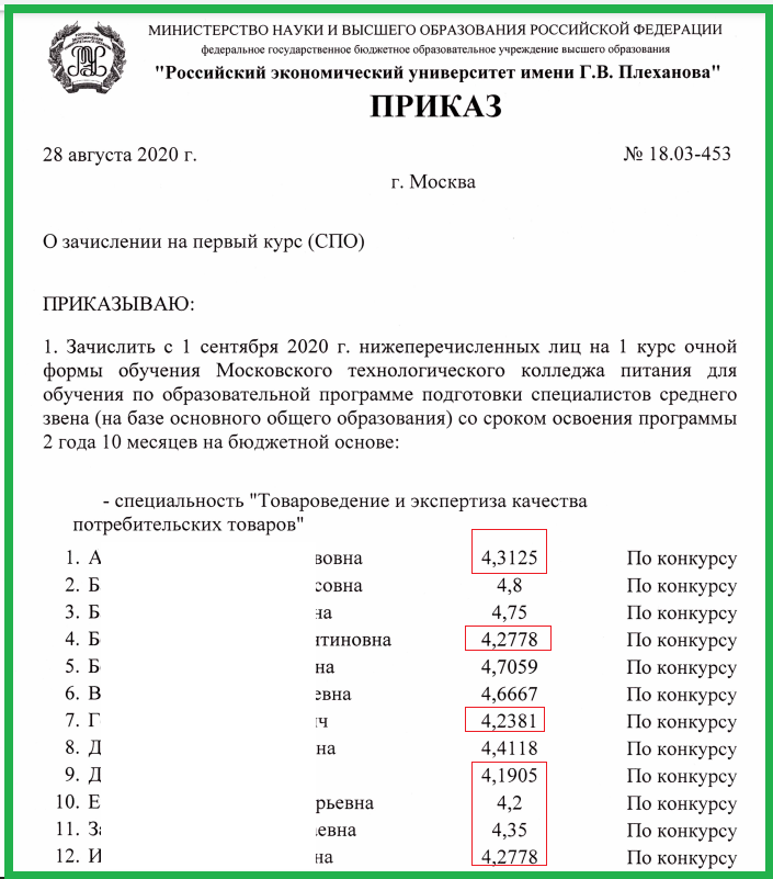 Мади приказы о зачислении 2024