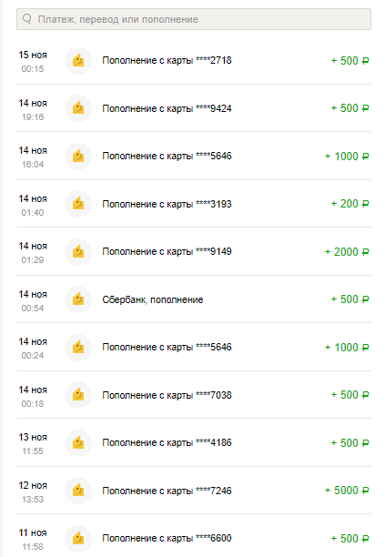 12 200 Поступления через форму онлайн-перевода Яндекс.