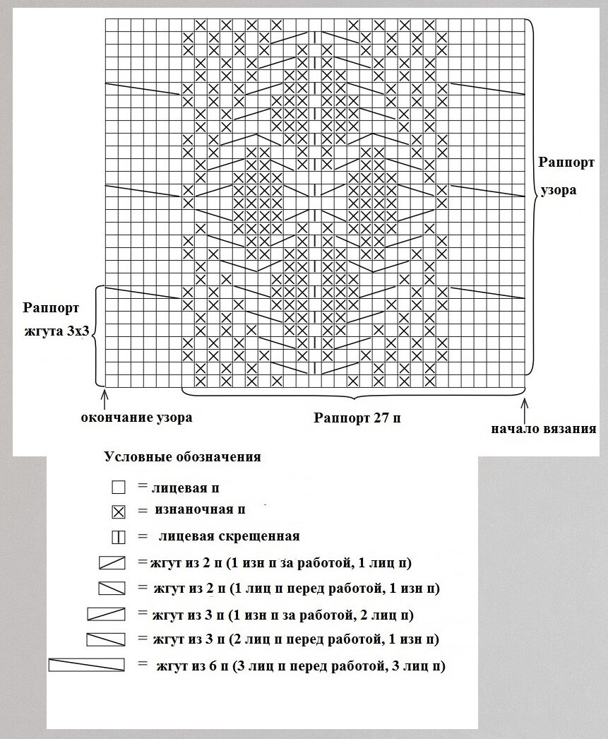 Помогут в работе условные обозначения при вязании спицами