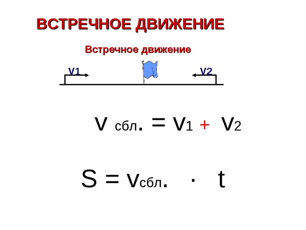Задачи на движение формулы. Задачи на встречное движение 4 класс формулы. Формула решения задач на встречное движение. Задачи на встречное движение формулы. Формулы встречного движения 4 класс математика