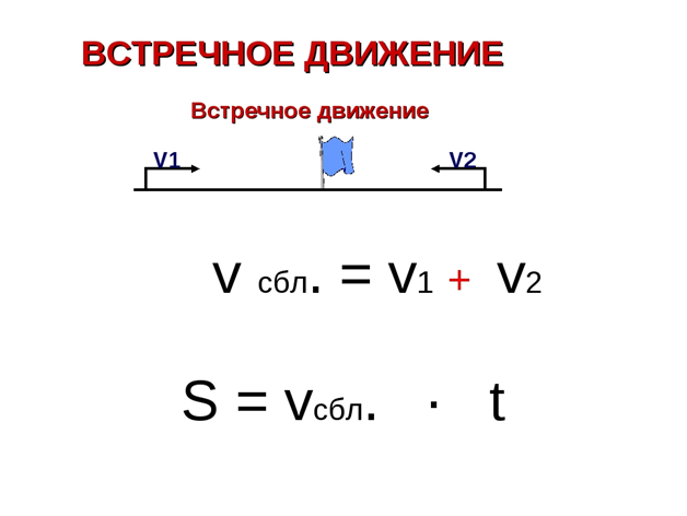 Движение 5. Задачи на встречное движение 4 класс формулы. Формула встречного движения 4 класс. Формула решения задач на встречное движение. Задачи на встречное движение формулы.