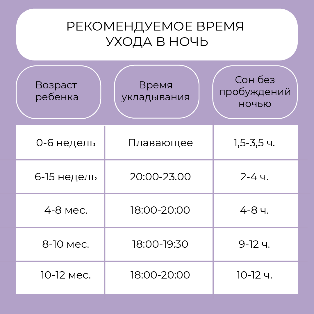 методика стула самостоятельное засыпание