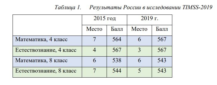 Здесь и далее - скриншоты автора канала "Домобуч"