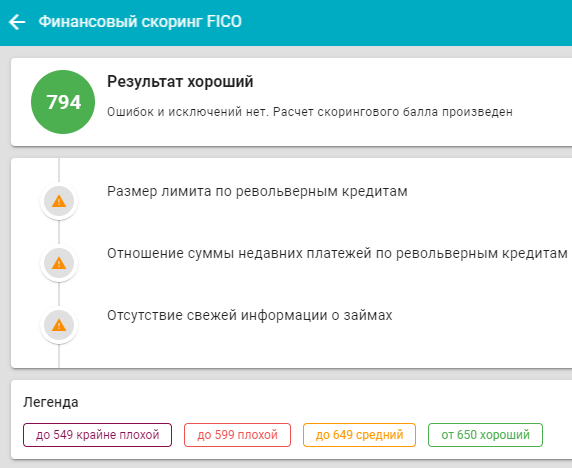 Кредитный скоринг по модели FICO