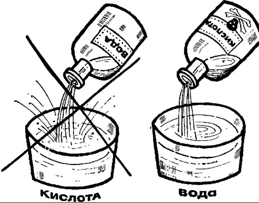 Почему запрещено смешивать воду и кислоту: опасность и последствия