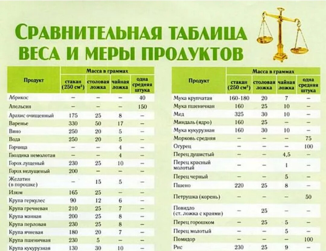 Как правильно писать расчитан или рассчитан. Как научиться считать калории. Как правильно считать калории. Как считать калории на весах кухонных