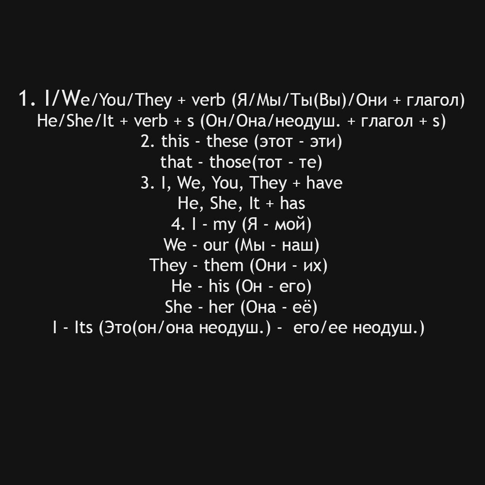 Английский язык. Мини - урок №4.