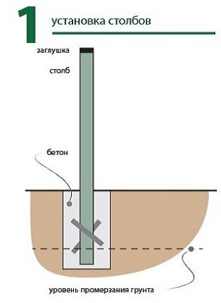 степень наибольшего промерзания грунта в конкретной местности.