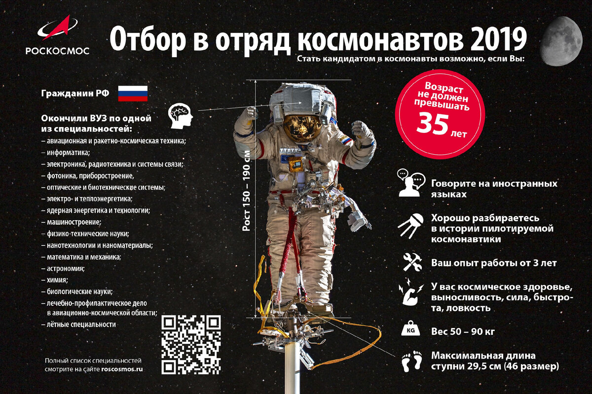 Официальные требования Роскосмоса к кандидатам в космонавты за 2019 г.