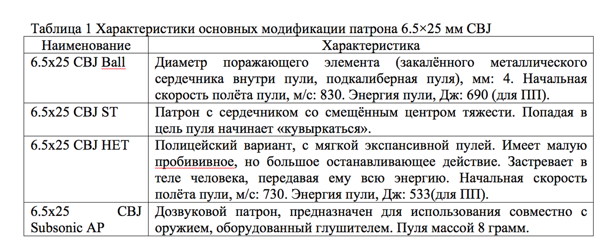 Вступление Тема "Кто виноват?" была разобрана мною в статьях: "Принятие АК-47 на вооружение - это ошибка" и "Принятие на вооружение ПМ - очередная ошибка". Что делать?-3