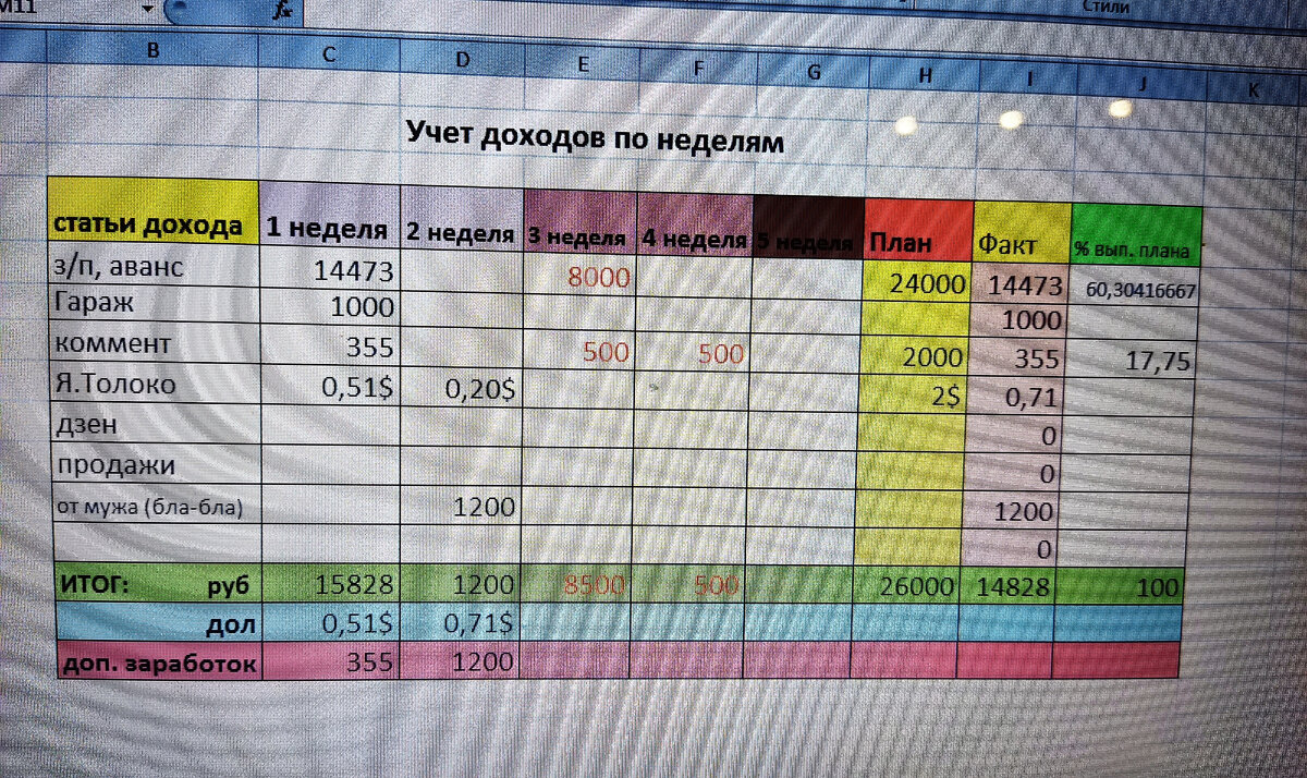 Скоро выложу видео об их заполнении