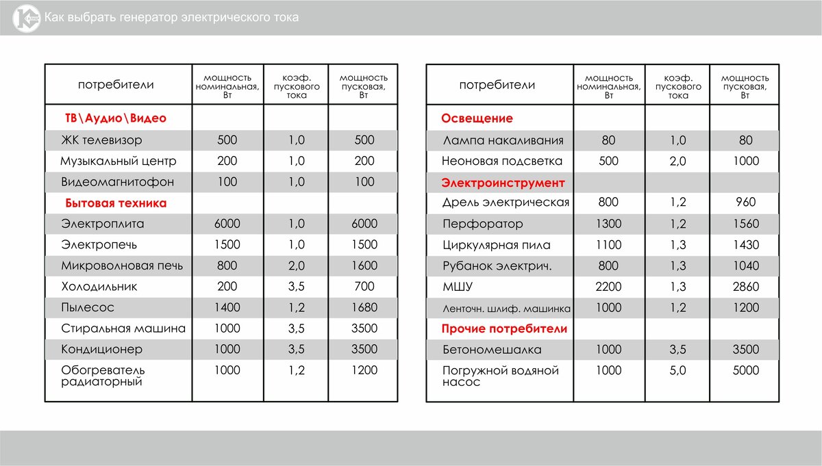 Таблица мощности плит