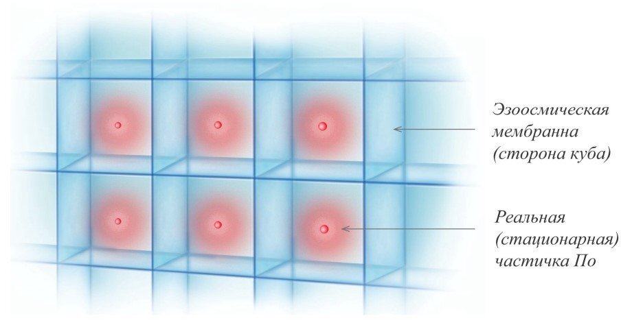 Дискретное строение мира