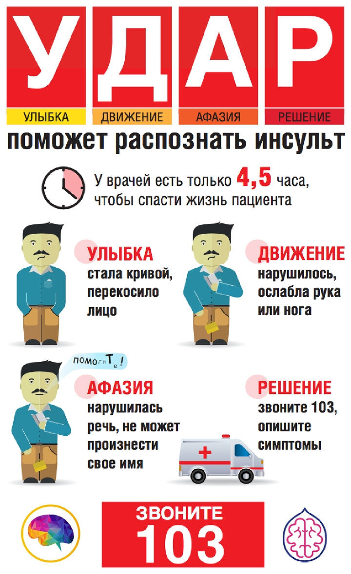 -2-2