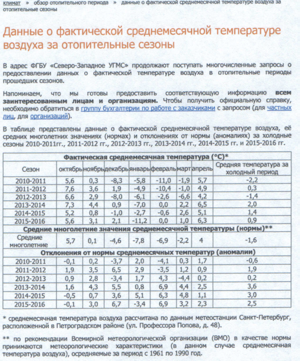 М. М в гкал. Тепловая энергия на отопление норматив. Тепловая энергия на отопление норматив. М.