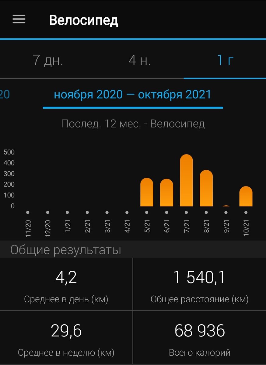 Триатлон. Подготовка к прохождению дистанции 226 км. | Твой Товарищ | Дзен