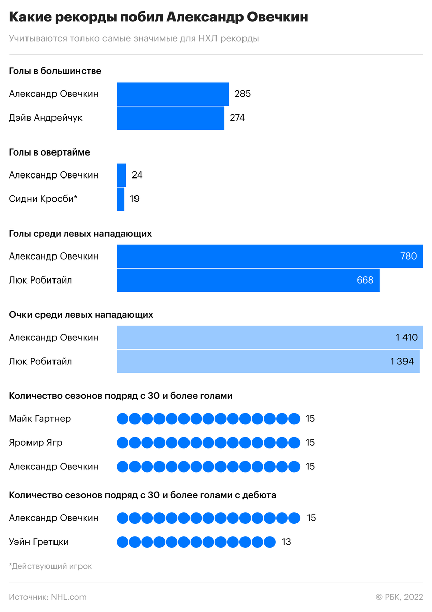 Что значит record