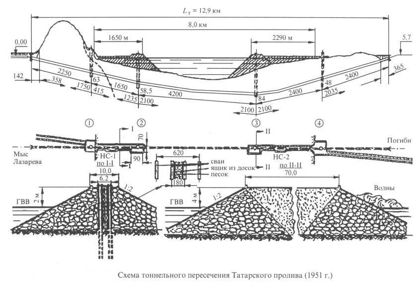 Проект тоннеля на сахалин