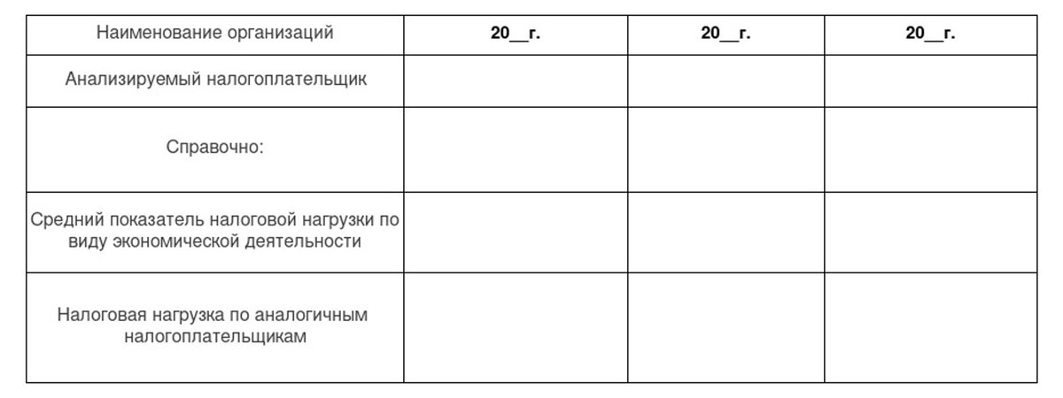 Налоговая нагрузка бизнеса, предмет особого внимания и постоянных  объяснений | Налоговый Юрист. Налоги. Бизнес. | Дзен