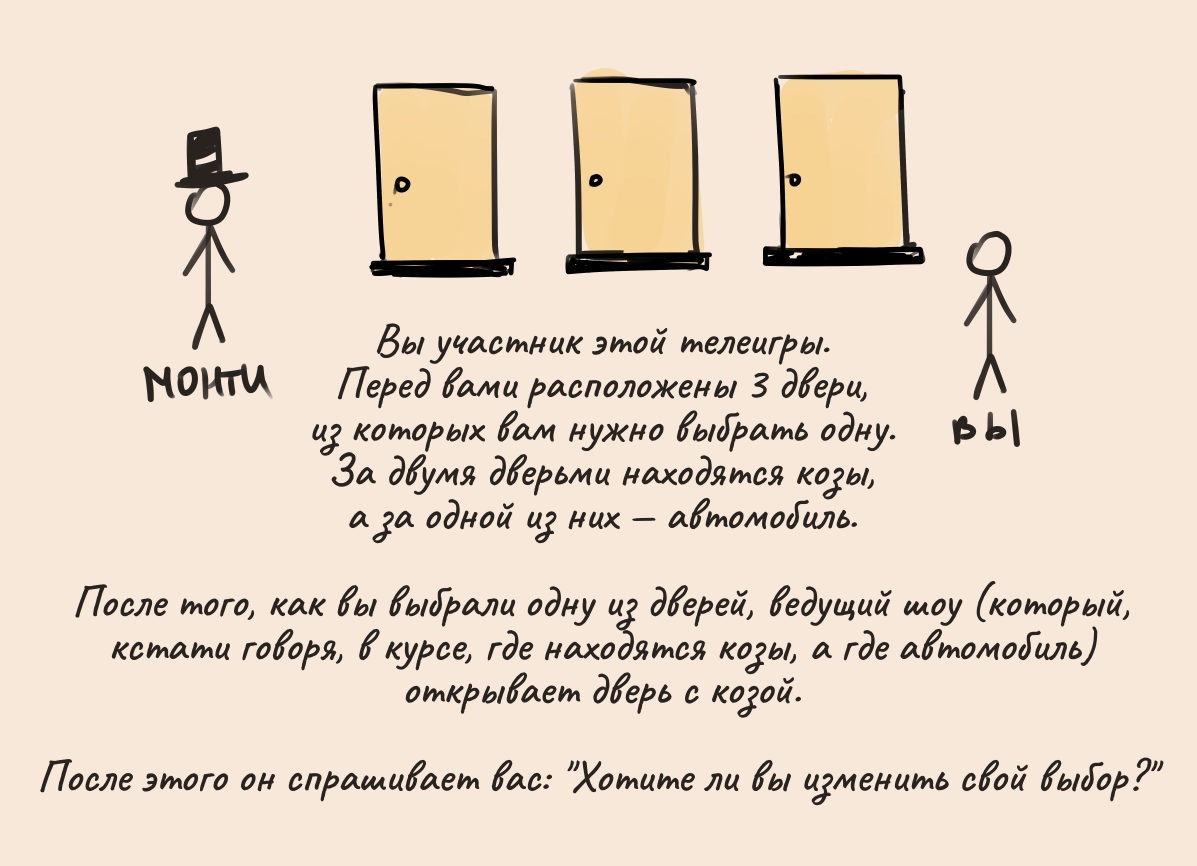 Правила игры