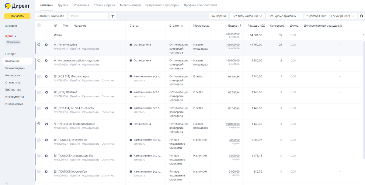 Рекламный кабинет Яндекс Директ