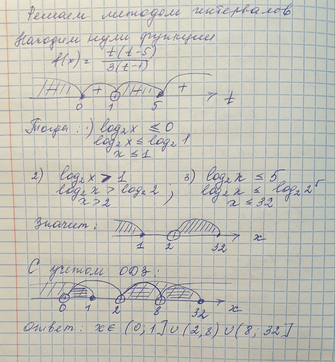 стр. 2