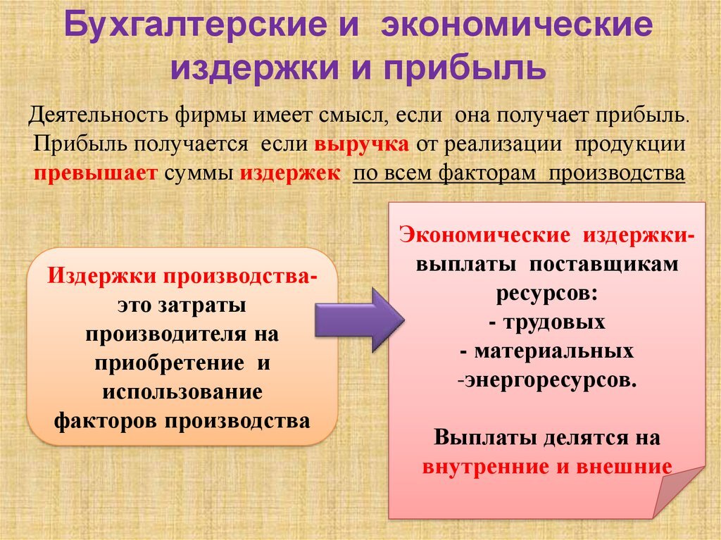 Бухгалтерские и экономические издержки производства. Бухгалтерские издержки и прибыль фирмы. Экономические и бухгалтерские издержки и прибыль. Экономические и бухгалтерские затраты и прибыль.