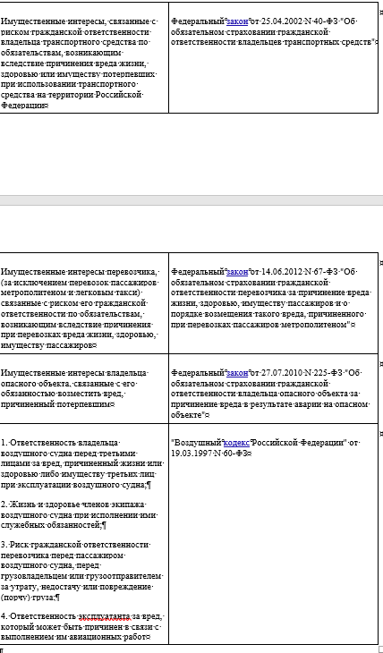 Управление финансовыми рисками страховой компании