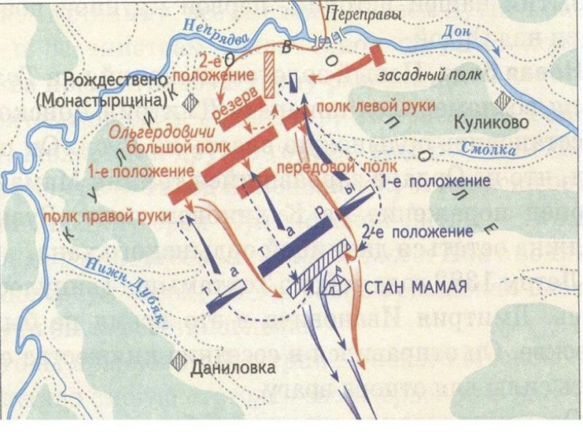 Битва на куликовом поле карта
