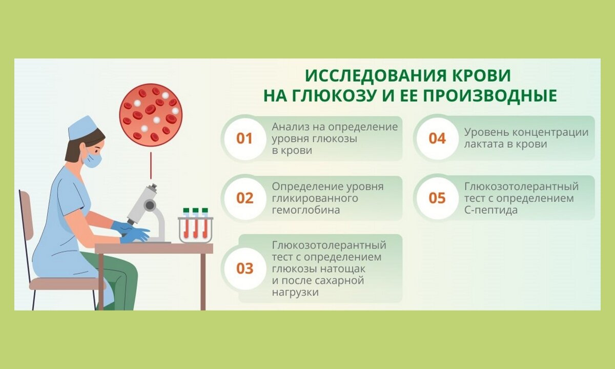 Определение глюкозы. Анализ крови на сахар. Анализ крови на глюкозу. Анализ сахара в крови. Исследование уровня Глюкозы в крови.