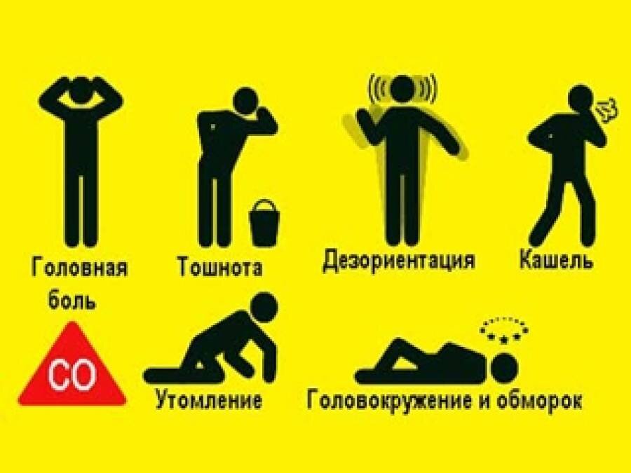 Симптомы отравления угарным газом