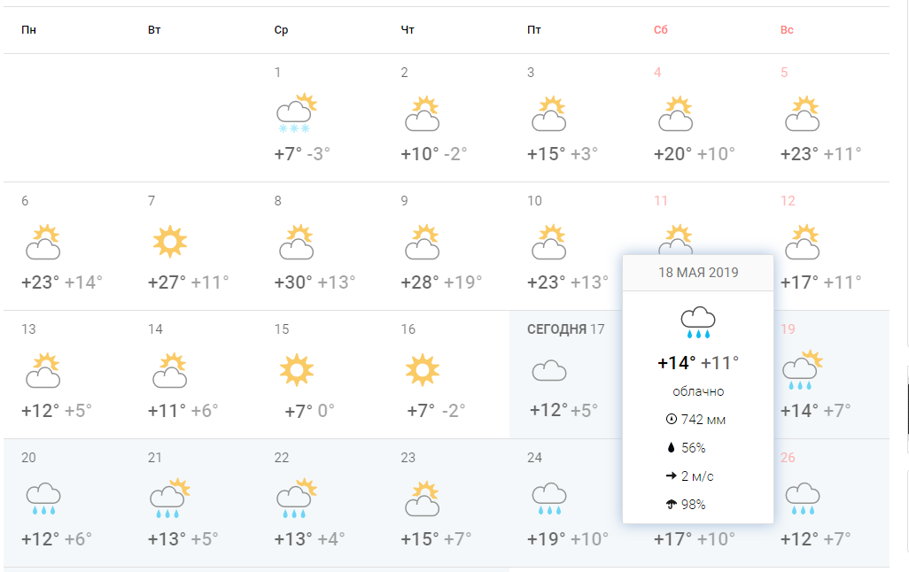 Погода на май оренбург