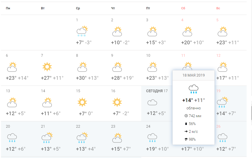 Прогноз погоды на май 24 года