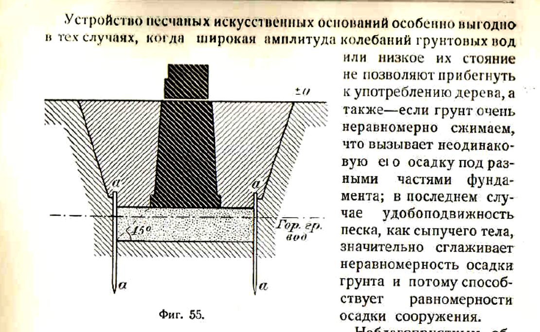 Песчаное основание. Устройство искусственных оснований под фундаменты. Устройство песчаного основания схема. Устройство искусственного основания. Схема на Песчаное основание